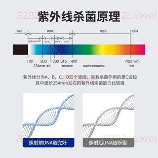 臺灣出貨#110V美插紫外線光輻射 汙水UV殺菌燈 過流式凈水 紫外線消毒器 紫外線燈管4.6