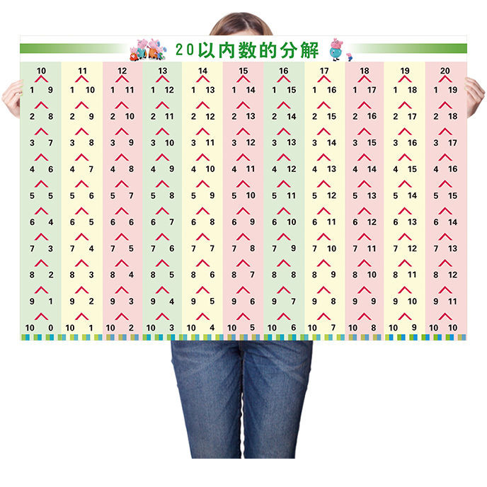 小學幼兒園數學數的分解10-20的分成錶分解與組成墻貼掛圖敎具 2UD2