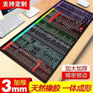 🔥臺灣出貨🔥【店鋪熱銷】超大滑鼠墊電腦桌墊定製加厚電腦遊戲鍵盤墊二次元快捷鍵鼠標墊
