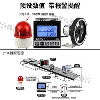 高精度計米器滾輪式電子記米器jk86計數器編碼器碼表新款