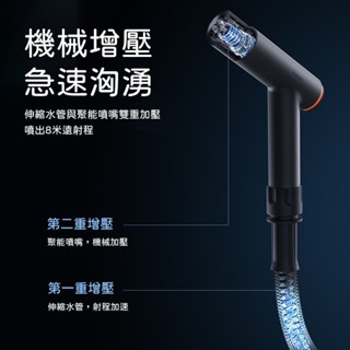 🔥【免運+熱賣】🔥Baseus倍思 GF3 洗車水槍 增壓水槍 洗車套裝 伸縮水管 洗車用具 澆花 洗地 清潔