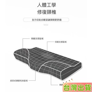 臺灣發貨 4D記憶枕 蝴蝶枕 蝶形枕 天鵝絨 止鼾枕 記憶枕 蝶型枕 趴睡枕 側睡枕 枕頭