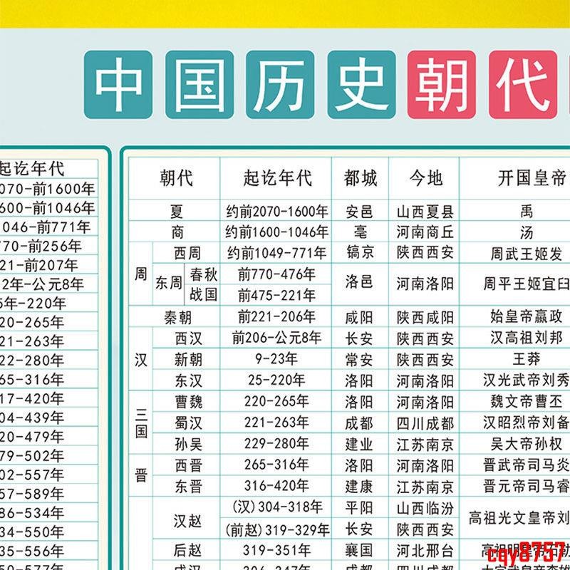 Gy中國歷史朝代順序表 朝代年表 大事記演化圖 紀年圖 墻貼紙海報 掛圖初中生 掛圖示朝代表 歷史啟蒙表