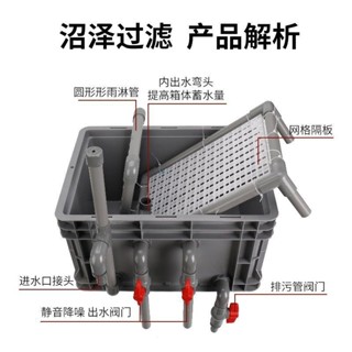 （訂金價格 聊聊諮詢）魚缸龜箱沼澤過濾箱diy自制魚池水循環系統周轉箱烏龜飼養箱濾器