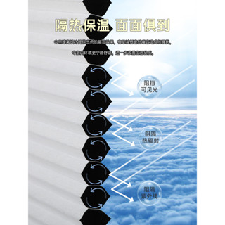 【新品推薦】xyf蜂巢簾風琴簾蜂窩隔熱降噪免打孔防水全遮光便攜環保陽光房折