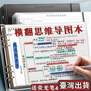 🔥臺灣發貨🔥熱銷 思維導圖活頁本 加厚 可拆卸 活頁本 A4橫款 框架圖筆記本 大號可拆卸 網格畵畵空白本 POYP