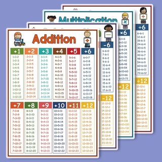 A4 kid Educational Math Posters addition subtraction multipl