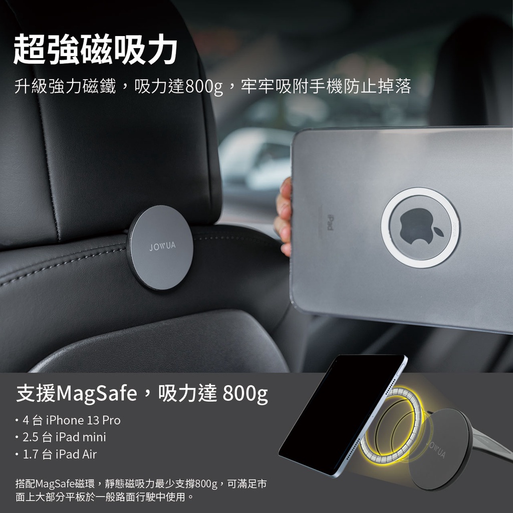 超強磁吸力升級強力磁鐵,吸力達800g,牢牢吸附手機防止掉落JOWUAPad支援MagSafe,吸力達 800g台iPhone 13 Pro2.5台iPad mini1.7台iPad Air搭配MagSafe磁環,靜態磁吸力最少支撐800g,可滿足市面上大部分平板於一般路面行駛中使用。OWUA