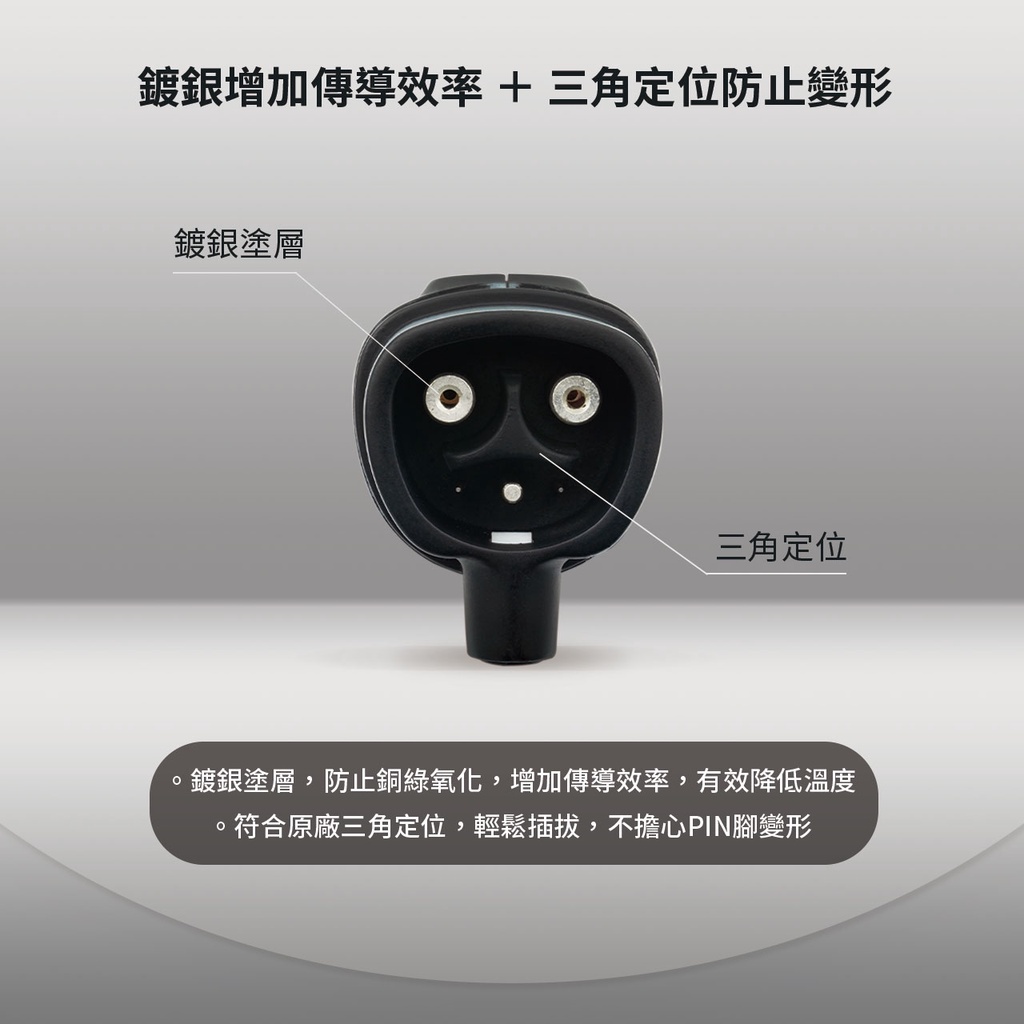 增加傳導效率+三角定位防止變形鍍銀塗層三角定位鍍銀塗層,防止銅綠氧化,增加傳導效率,有效降低溫度符合原廠三角定位,輕鬆插拔,不擔心PIN腳變形