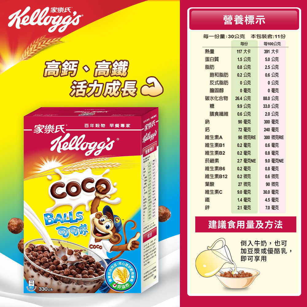 高鈣、高鐵活动成長標示每一份量:30公克 本包裝含:11份每份每100公克熱量117 大卡391 大卡蛋白質1.5公克5.0公克脂肪0.8公克2.5公克飽和脂肪0.2公克0.6公克反式脂肪公克公克膽固醇0毫克0毫克碳水化合物26.4公克88.0公克糖9.9公克33.0公克膳食纖維0.6公克2.0公克家氏百年穀物早餐專家家樂氏鈉90毫克300毫克鈣72 毫克240 毫克KelloggsALLSB維生素A90 微克RE300微克RE維生素B1營養標示0.2毫克0.6毫克維生素B20.2毫克0.8毫克菸鹼素2.7 毫克NE9.0毫克NE維生素B60.2毫克0.8毫克維生素B120.2微克0.6微克葉酸27微克90微克維生素C9.0毫克30.0 毫克鐵1.4毫克4.5毫克鋅2.1毫克7.0毫克110330公克 非油炸建議食用量及方法倒入牛奶,也可加豆漿或優酪乳,即可享用