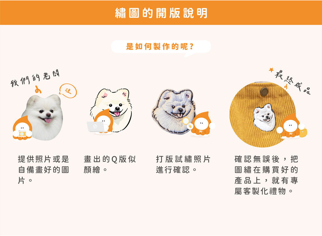 打版