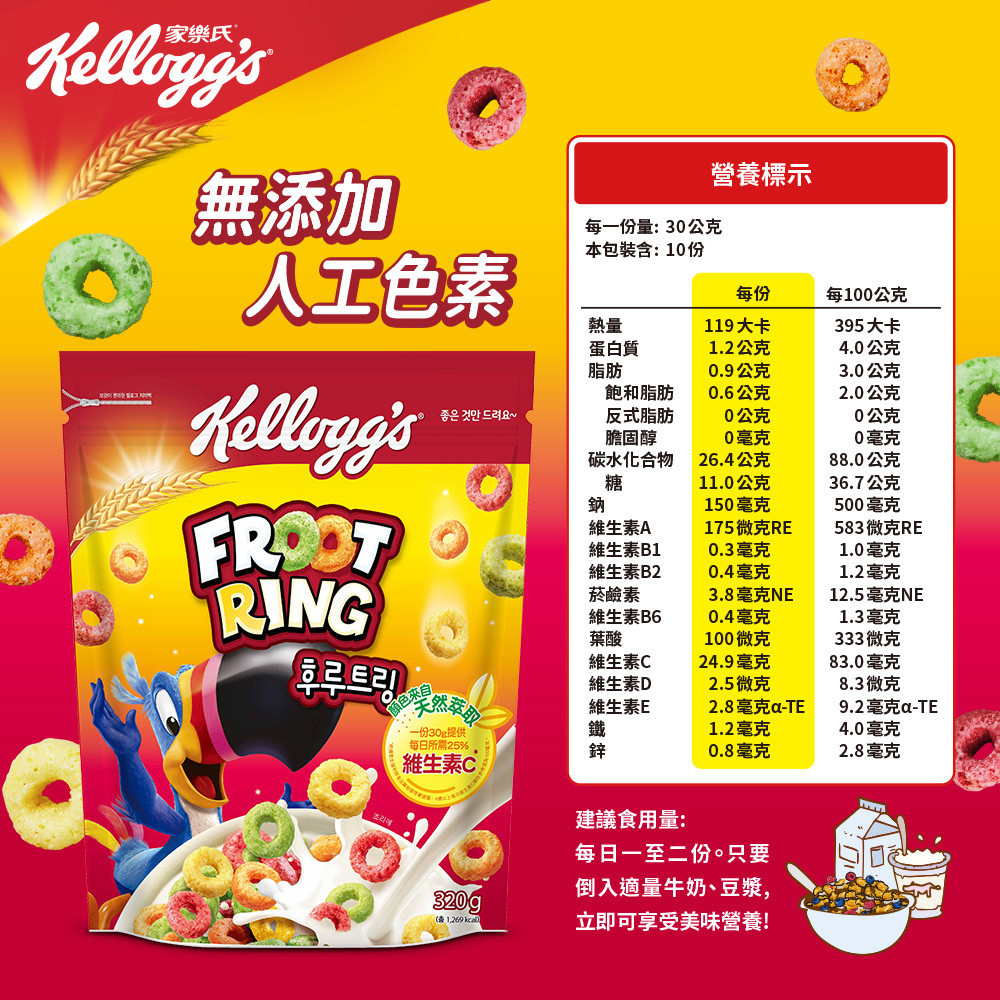 無添加人工色素營養標示每一份量:30公克本包裝含10份每份每100公克熱量119大卡395大卡蛋白質1.2公克4.0公克脂肪0.9公克3.0公克飽和脂肪0.6公克2.0公克Kelloggs좋은 것만 드려요~反式脂肪0公克0公克膽固醇0毫克0毫克碳水化合物26.4公克88.0公克糖11.0公克36.7公克鈉150毫克500毫克FROO維生素A175微克RE583微克RE維生素B10.3毫克1.0毫克維生素B20.4毫克1.2毫克RING菸鹼素3.8毫克12.5毫克NE維生素B60.4毫克1.3毫克葉酸100微克333微克후루트維生素24.9毫克83.0毫克維生素D2.5微克8.3微克維生素E2.8毫克a-TE9.2毫克a-TE一份提供每日所需25%鐵1.2毫克4.0毫克鋅0.8毫克2.8毫克維生素C T320g 建議食用量:每日一至二份。只要倒入適量牛奶、豆漿,立即可享受美味營養!