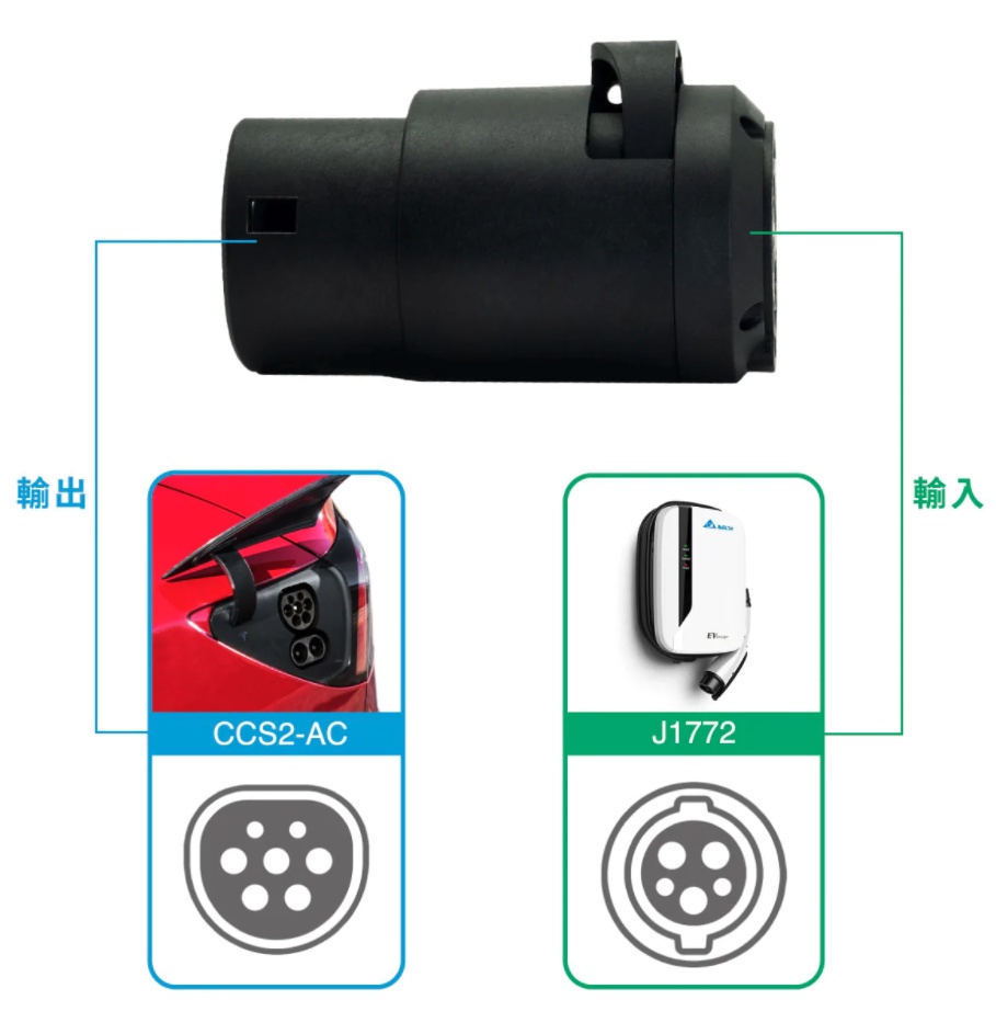 輸出輸入CCS2-ACJ1772