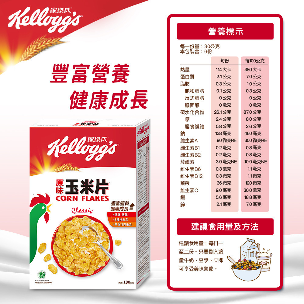 豐富營養健康成長玉米片CORN FLAKES豐富營養健康成長低脂高種維生素無香料與色素營養標示每一份量:30公克本包裝含:6份每份每100公克熱量114大卡380大卡蛋白質2.1公克7.0公克脂肪0.3公克1.0公克飽和脂肪0.1公克0.3公克反式脂肪0公克0公克膽固醇0毫克0毫克碳水化合物26.1公克87.0公克糖2.4公克8.0公克膳食纖維0.8公克2.6公克鈉138毫克460毫克維生素A90微克RE300微克RE維生素B10.2毫克0.8毫克維生素B20.2毫克0.8毫克菸鹼素3.0毫克NE10.0毫克NE維生素B60.3毫克1.1毫克維生素B120.3微克1.1微克葉酸36微克120微克維生素C9.0毫克30.0毫克鐵5.6毫克18.8毫克鋅2.1毫克7.0毫克建議食用量及方法180公克建議食用量:每日一至二份。只要倒入適量牛奶、豆漿立即可享受美味營養。
