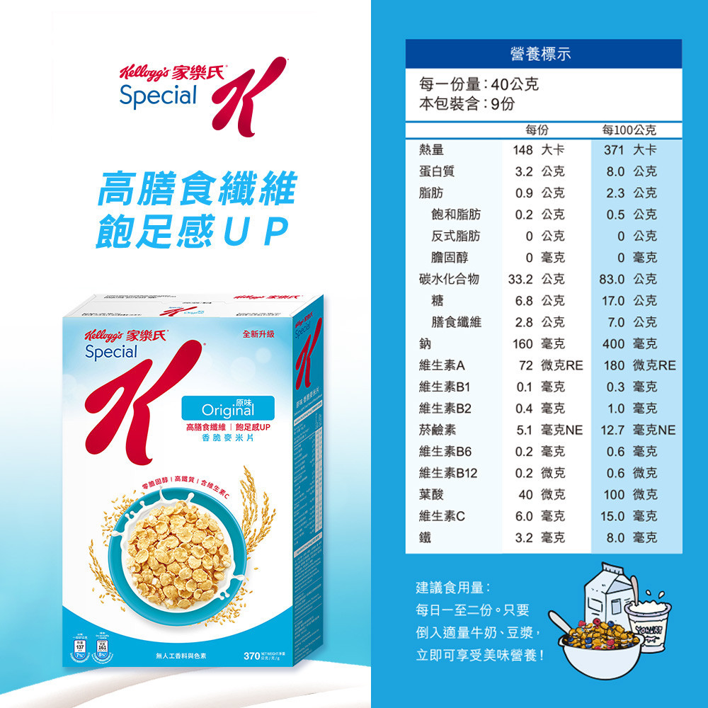 營養標示 家樂氏Special高膳食纖維飽足感UP每一份量:40公克本包裝含:9份每份每100公克熱量148 大卡371 大卡蛋白質脂肪飽和脂肪32公克8.0 公克0.9公克2.3 公克0.2公克0.5 公克反式脂肪0公克0公克0 毫克0 毫克碳水化合物33.2公克83.0公克糖6.8公克17.0公克膳食纖維2.8公克7.0公克 家樂氏全新升級Special.原味Original高膳食纖維 | 飽足感UP香脆麥米片鈉160 毫克400 毫克維生素A72微克RE180 微克RE維生素B10.1毫克0.3 毫克維生素B2菸鹼素0.4 毫克1.0 毫克5.1毫克12.7 毫克NE維生素B60.2毫克0.6毫克膽固醇高鐵質含维生素維生素B120.2微克0.6微克葉酸40 微克100 微克維生素C6.0 毫克15.0 毫克鐵3.2 毫克8.0 毫克無人工香料與色素建議食用量:每日一至二份。只要倒入適量牛奶、豆漿立即可享受美味營養!