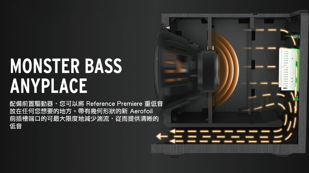 MONSTER BASSANYPLACE配備前置驅動器,您可以將 Reference Premiere 重低音放在任何您想要的地方。帶有幾何形狀的新 Aerofoil前插槽端口的可最大限度地減少湍流,從而提供清晰的低音