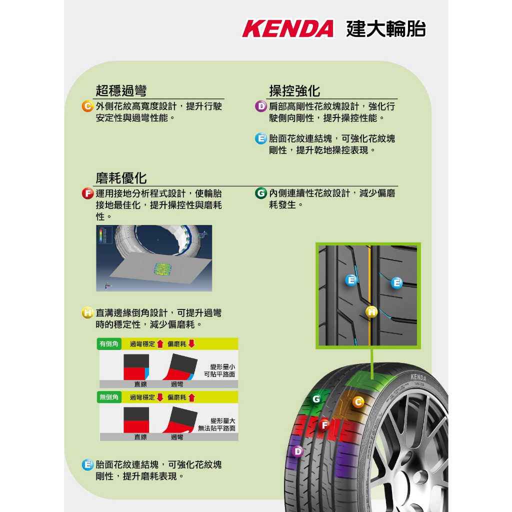 小李輪胎 建大 Kenda KR201X 195-65-15 全新 輪胎 全規格 特惠價 各尺寸歡迎詢問詢價