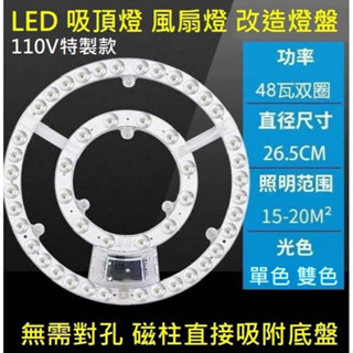 吸頂燈 風扇燈 圓形光源貼片套件 2835 Led燈盤 透鏡 客廳 展廳 走道 48W 單色 雙色 中性光 110V
