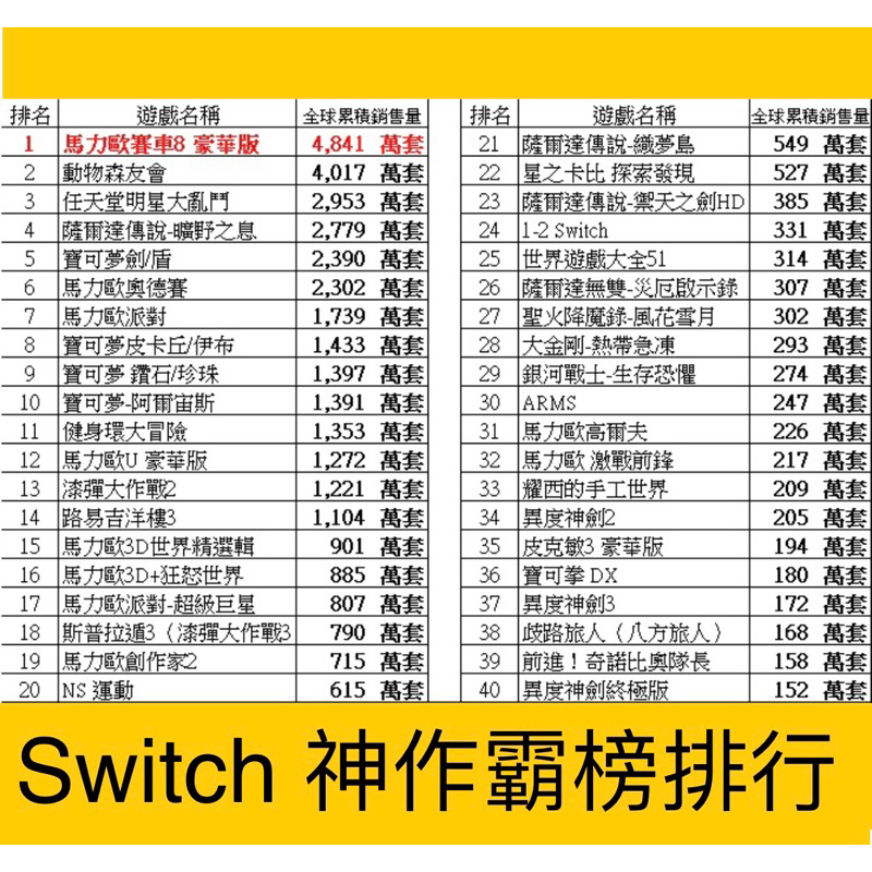 🌸兩件免運🌸現貨Switch Lite通用薩爾達傳說 明星大亂鬥 瑪利歐派對 異度神劍 健身環 二手Switch小小夢魘