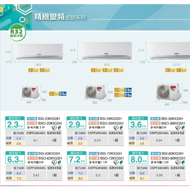 【佲昌企業行冷氣空調家電】華菱變頻1級冷暖分離式壁掛式 9.0KW 13~15坪 BSI/BSO-90KIGSH 空機價