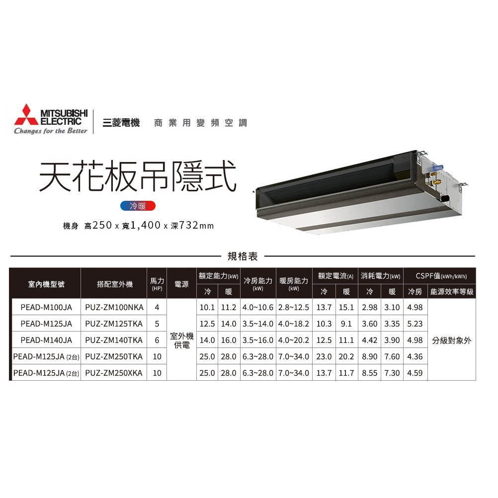 【佲昌企業行冷氣空調家電】三菱電機 天花板吊隱式 變頻 冷暖10.1kw 4馬力/HP 18~20坪單相220V空機價