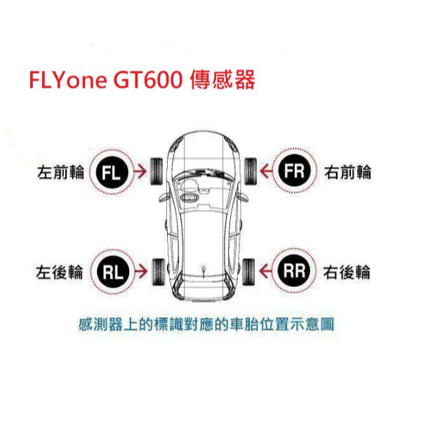 FLYone GT600 胎壓偵測器 傳感器 適用GT600Plus TW300
