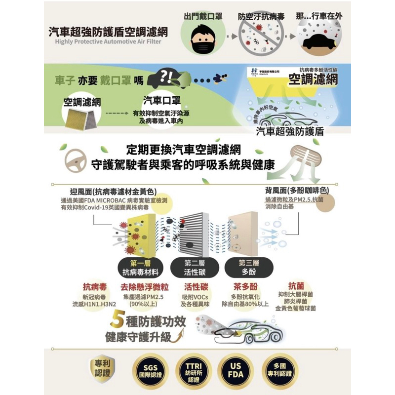 馬自達Mazda馬2馬3 馬6 CX5 CX3 CX30 CX9汽車冷氣濾網 獨家專利抗病毒 PM2.5 活性碳 MIT