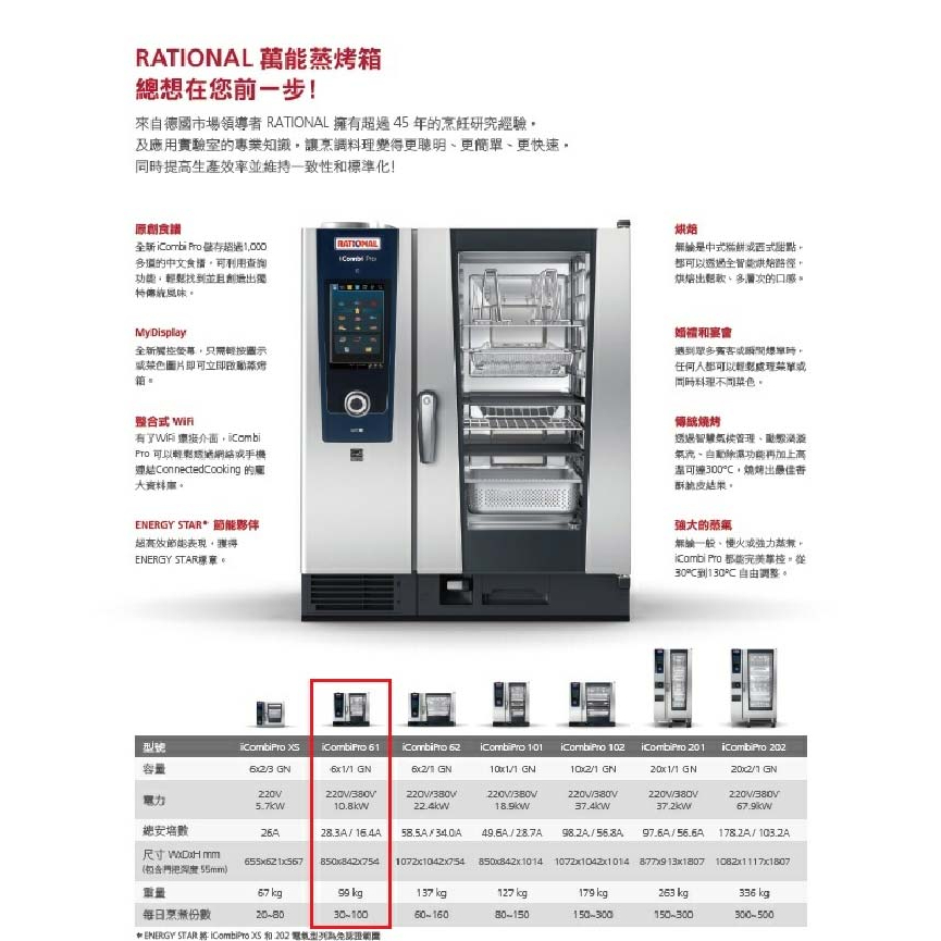 【我的廚房】RATIONAL 6盤 ICP 61 iCombi Pro 6-1/1 萬能蒸烤箱 電力式 3Ø380V現貨
