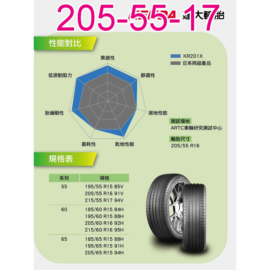 小李輪胎 建大 Kenda KR201X 205-55-17 全新 輪胎 全規格 特惠價 各尺寸歡迎詢問詢價