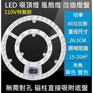 吸頂燈 風扇燈 圓形光源貼片套件 2835 Led燈盤 透鏡 客廳 展廳 走道 48W 單色 雙色 中性光 110V