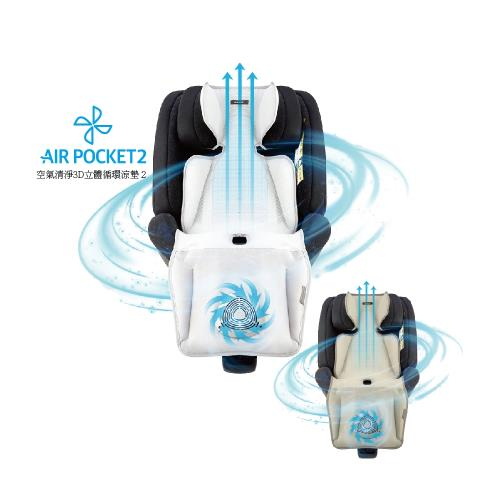 【育兒嬰品社】韓國Daiichi 空氣清淨3D立體循環涼墊2 (USB風扇 通用涼墊 汽座 推車坐墊 提籃涼墊 )