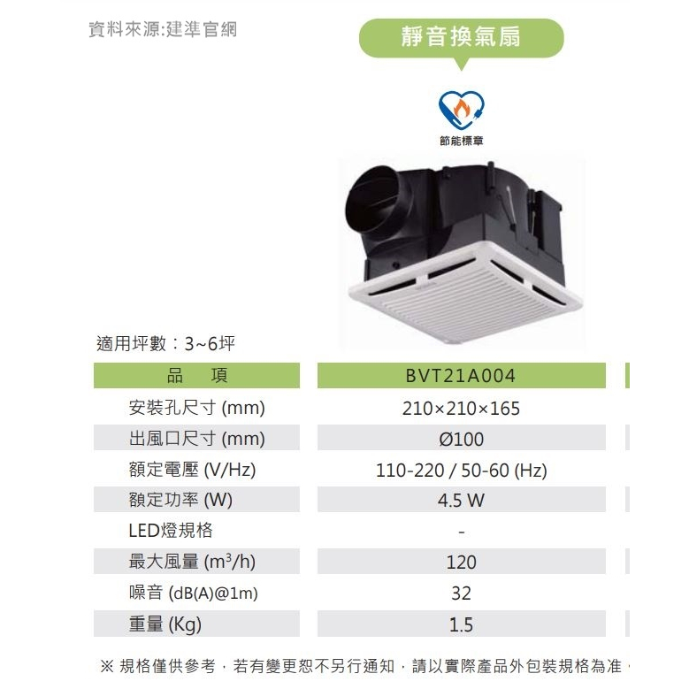 二手換氣扇 110V220V共用  SUNON建準BVT21A004 浴室換氣扇 含運