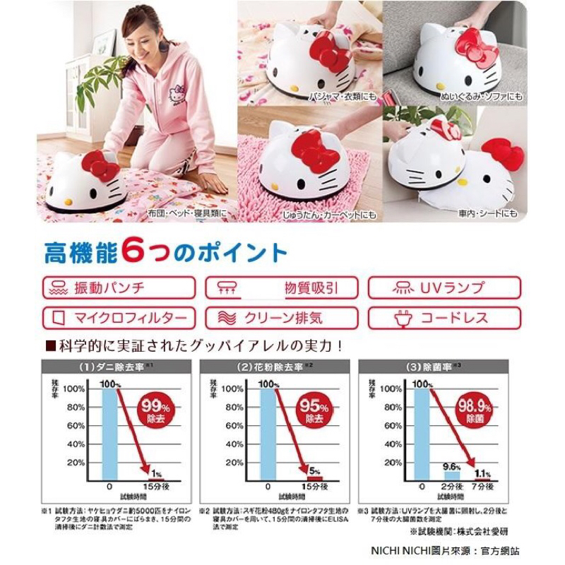 日本 三麗鷗 凱蒂貓 Hello Kitty 造型充電式 吸塵器 塵蟎 去除機