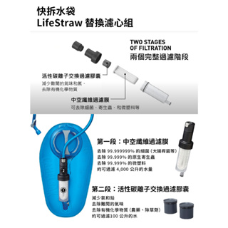 Camelbak 快拆水袋 LifeStraw替換濾心組