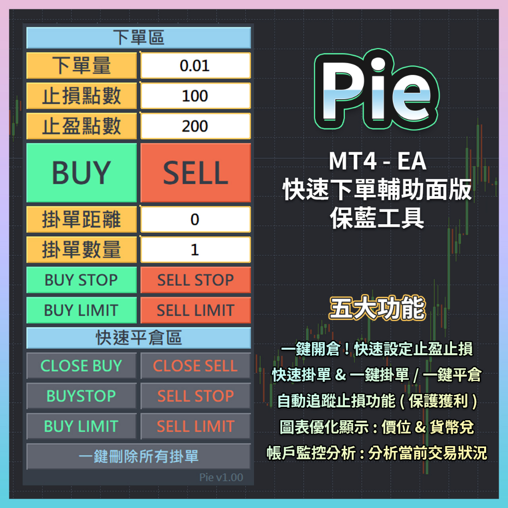 自動保護獲利⭐【MT4 外匯保證金】Pie v1.00 (下單工具) ⚡租一月/租三月