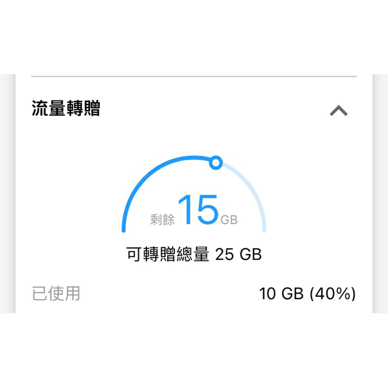 中華電信 15GB勁爽加量包 網路流量 上網流量