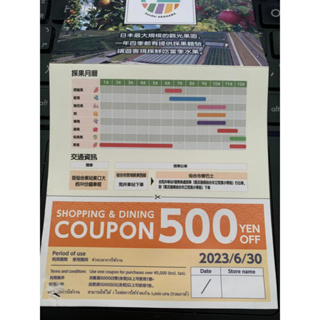 仙台JR荒濱水果公園500日幣折價卷一張
