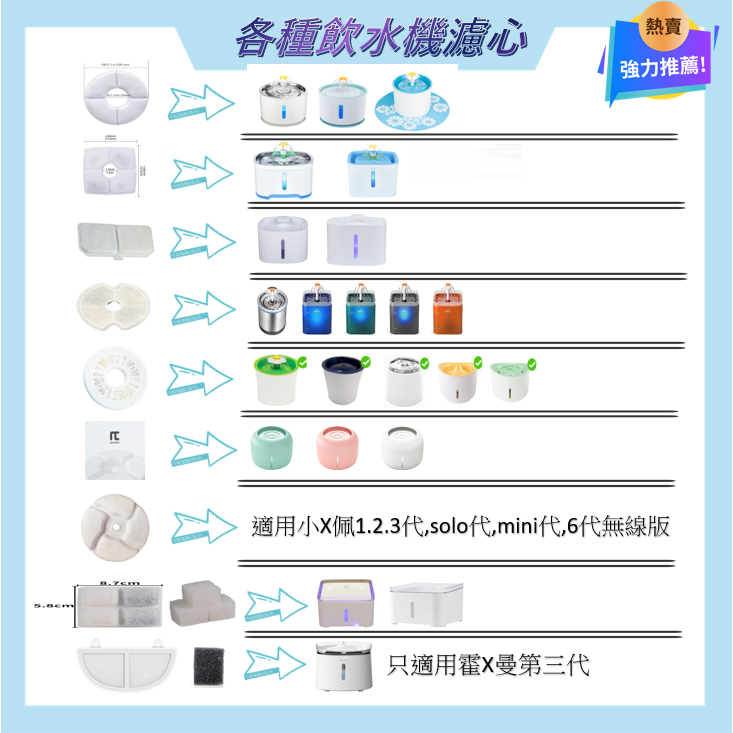 【蝦皮代開發票】飲水機濾芯 濾心 貓咪飲水機 濾芯 寵物飲水機濾心