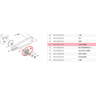 🈶發票《零件坊》1SH-E7611-00 主固定槽輪 Limi New Cuxi 115 風扇盤 楓葉盤 山葉機車原廠