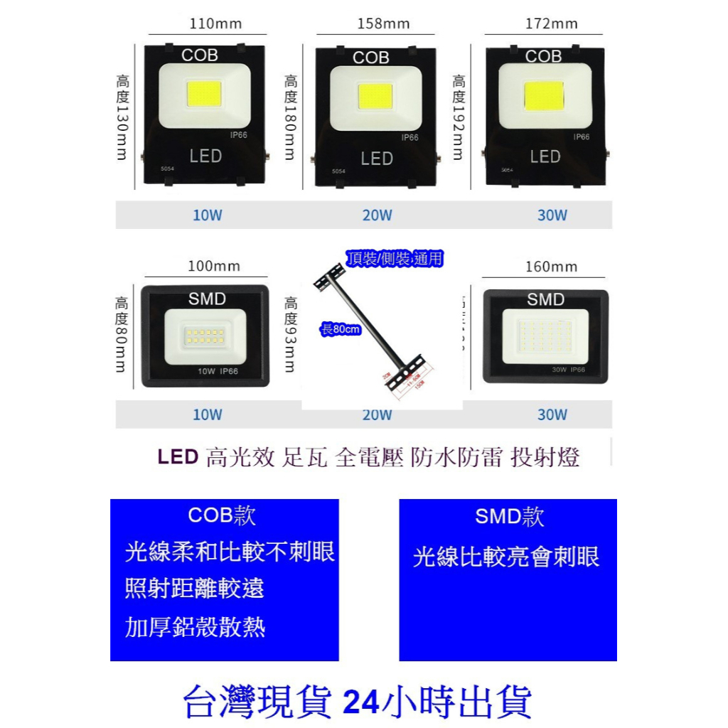 【台灣24小時出貨】LED 戶外防水IP66高亮足瓦投射燈85~265V全電壓 防雷擊投光燈   10W~300W