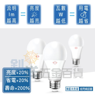 燈泡 旭光 超高效能LED球泡燈/16W、13W、10W、8W 球型燈 E27 節能燈泡 LED燈泡 電燈泡