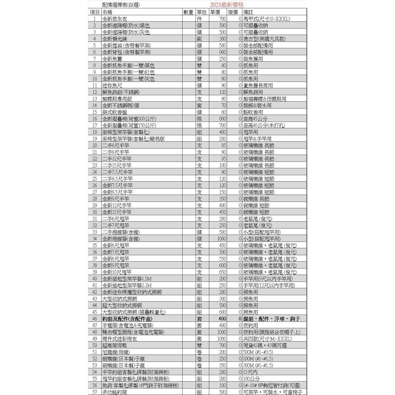 釣具出租_拍攝道具_景美溪釣魚_甩竿出租_手竿出租_全套釣魚裝備出租_初學者入門裝備出租_劇組拍攝顧問