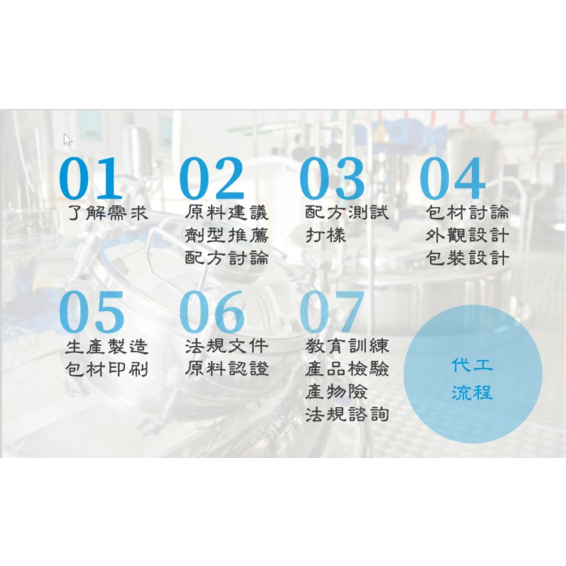 保健食品專業代工生產OEM、配方設計、原料搜尋、膠囊、打錠、粉包、果凍專業生產、末段包裝設計