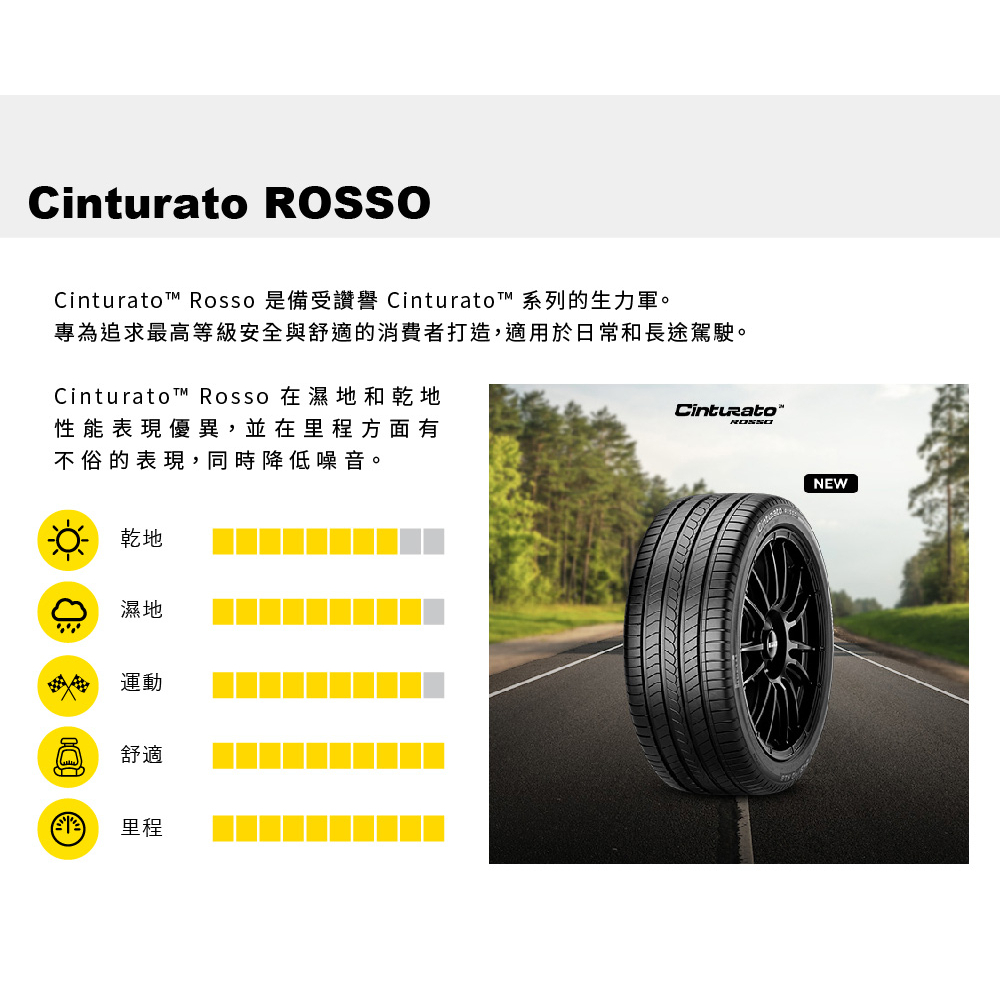 小李輪胎 PIRELLI 倍耐力 Cinturato Rosso 185-65-15 全新輪胎 全規格 特惠價 歡迎詢價