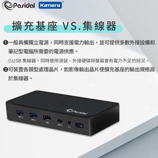 台灣現貨出貨 Pasidal USB-C 10G Gen2 Docking Station 多功能擴充平台 支援100W