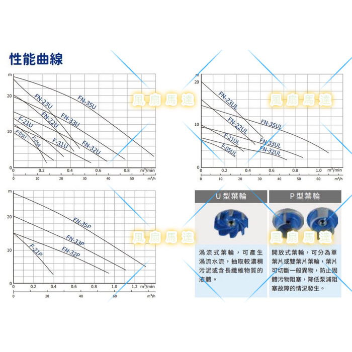 詢價 鼎盛 河見 FN-32P (2HP*3") 污物泵浦 (P型葉輪) FN32P 化糞池專用泵浦 化油槽泵浦