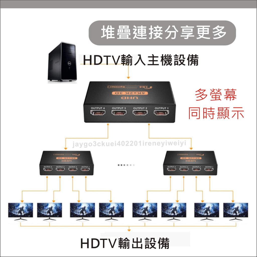 HDMI 一分二 同步顯示 分屏器 同屏器 分享器 分配器 同步顯示器 1進2出 1進4出 切換器 一進二出 轉接器