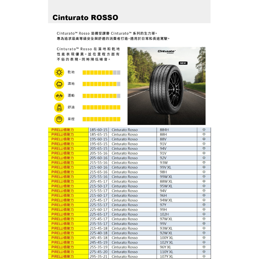 小李輪胎 PIRELLI 倍耐力 Cinturato Rosso 185-60-15 全新輪胎 全規格 特惠價 歡迎詢價