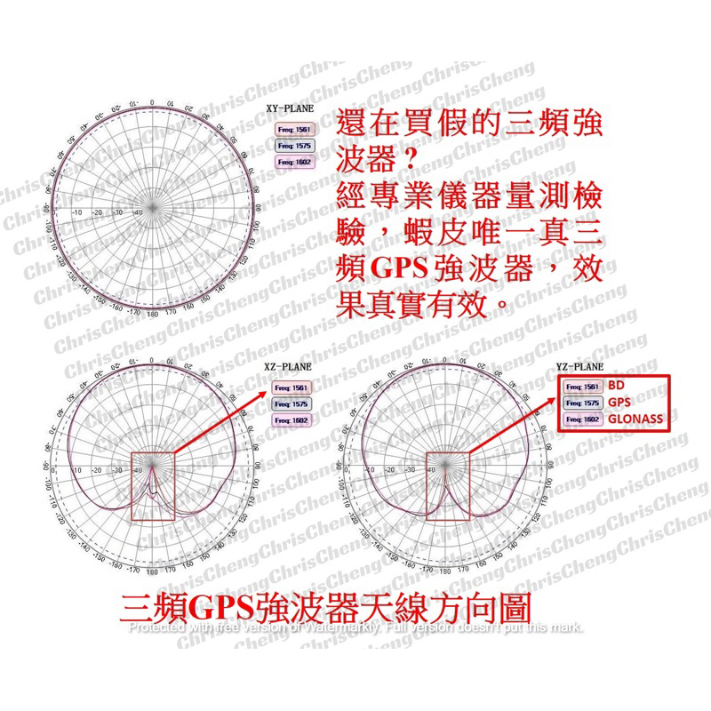 全新改款升級 真三頻 GPS 轉發器 轉接器 放大器 強波器 訊號加強 外接天線 GPS 北斗 GLONASS