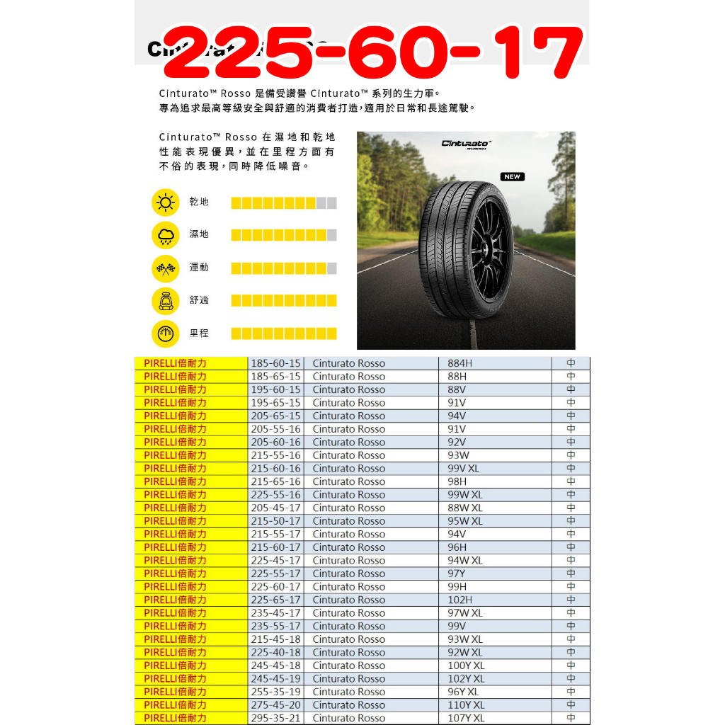 小李輪胎 PIRELLI 倍耐力 Cinturato Rosso 225-60-17 全新輪胎 全規格 特惠價 歡迎詢價